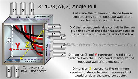 wire pulling and junction boxes|maximum distance between junction boxes.